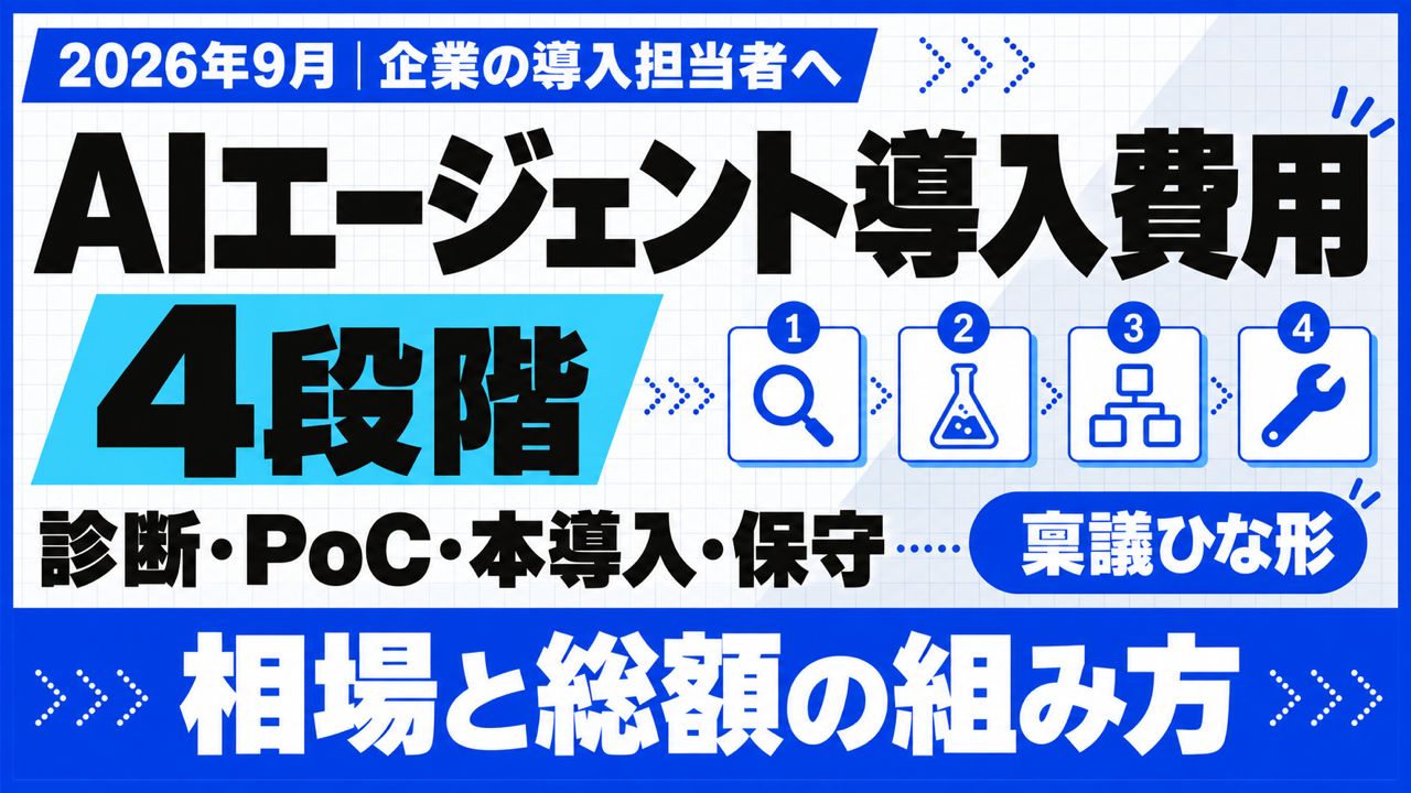 AIエージェント導入費用｜4段階の相場と総額の組み方【2026年9月】