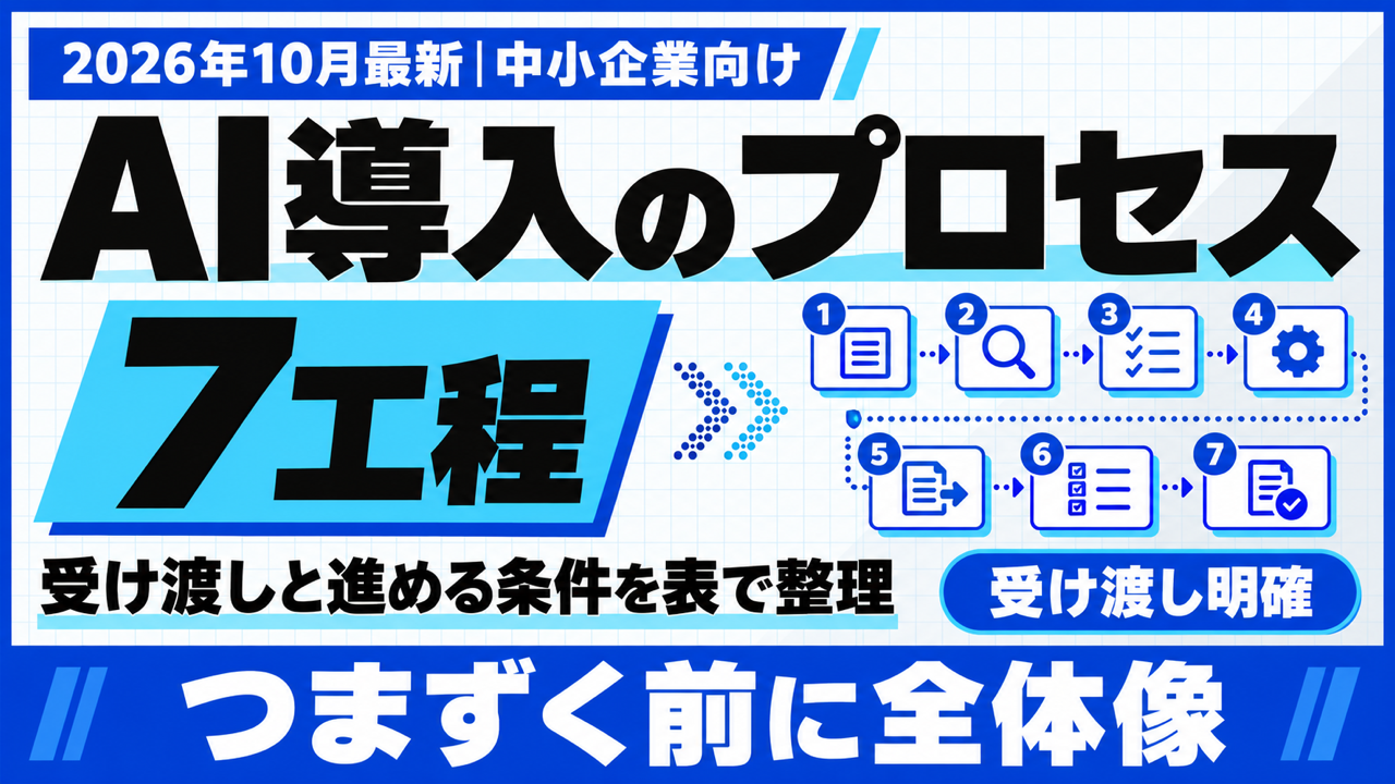 AI 導入 プロセス｜7工程の受け渡しと進めてよい条件【2026年10月】