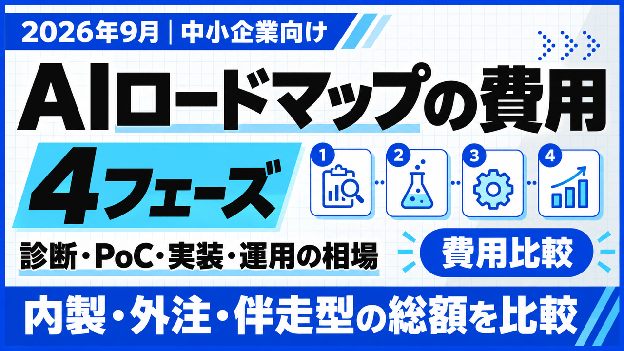 AIロードマップの費用｜4フェーズの相場と総額の目安【2026年9月】