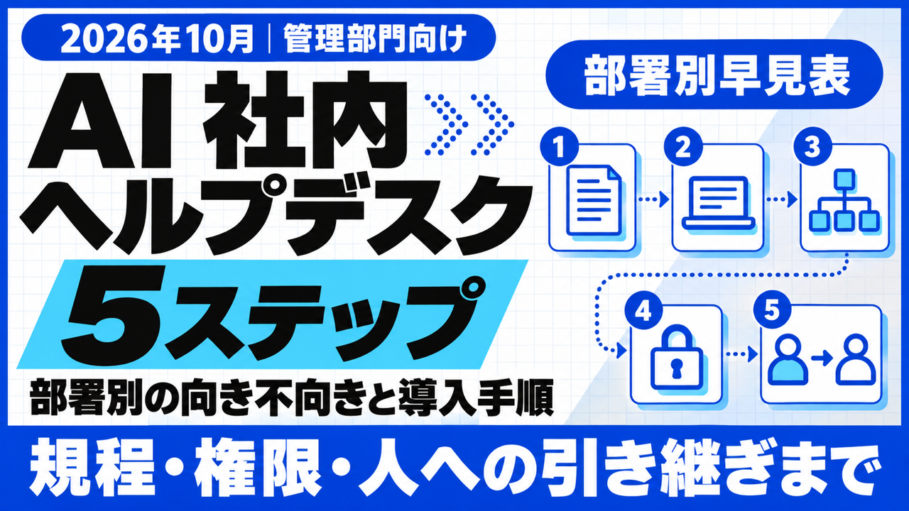 AI 社内 ヘルプデスク｜部署別の向き不向き表と導入5ステップ【2026年10月】