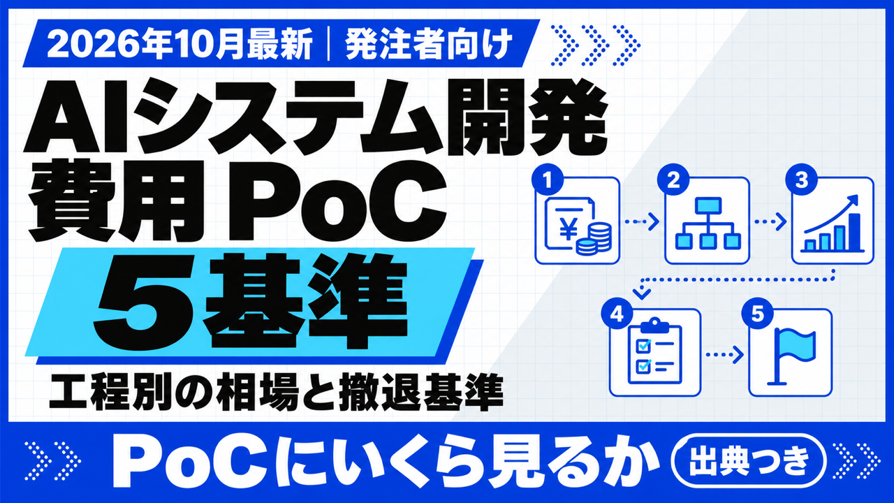 AI システム開発 費用 PoC｜工程別の相場と撤退基準5つ【2026年10月】
