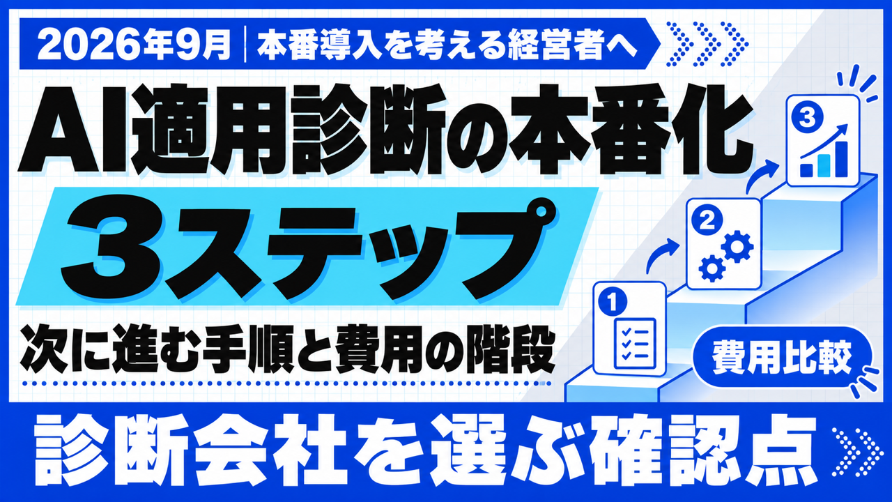 AI適用診断の本番化｜次に進む3ステップと費用の階段【2026年9月】