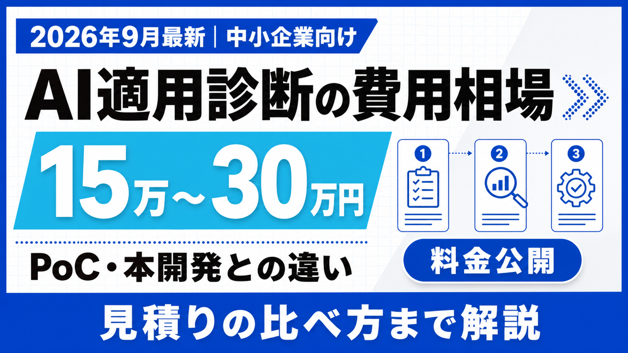 AI適用診断の費用相場|15万〜30万円とPoC100万円の違い【2026年9月】