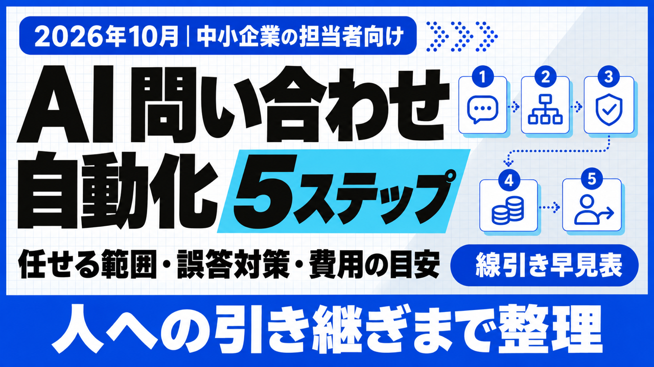 AI 問い合わせ 自動化｜任せる範囲の線引きと5ステップ【2026年10月】