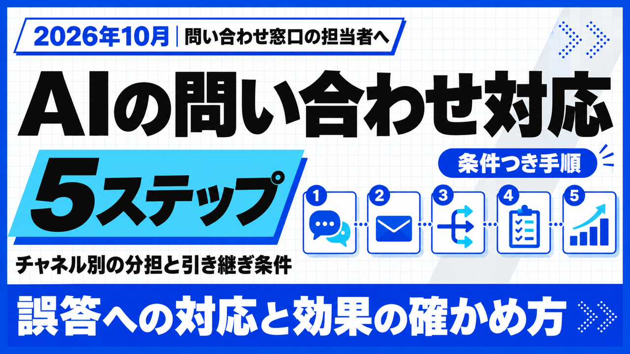 AI 問い合わせ 対応｜チャネル別の役割分担と運用5ステップ【2026年10月】