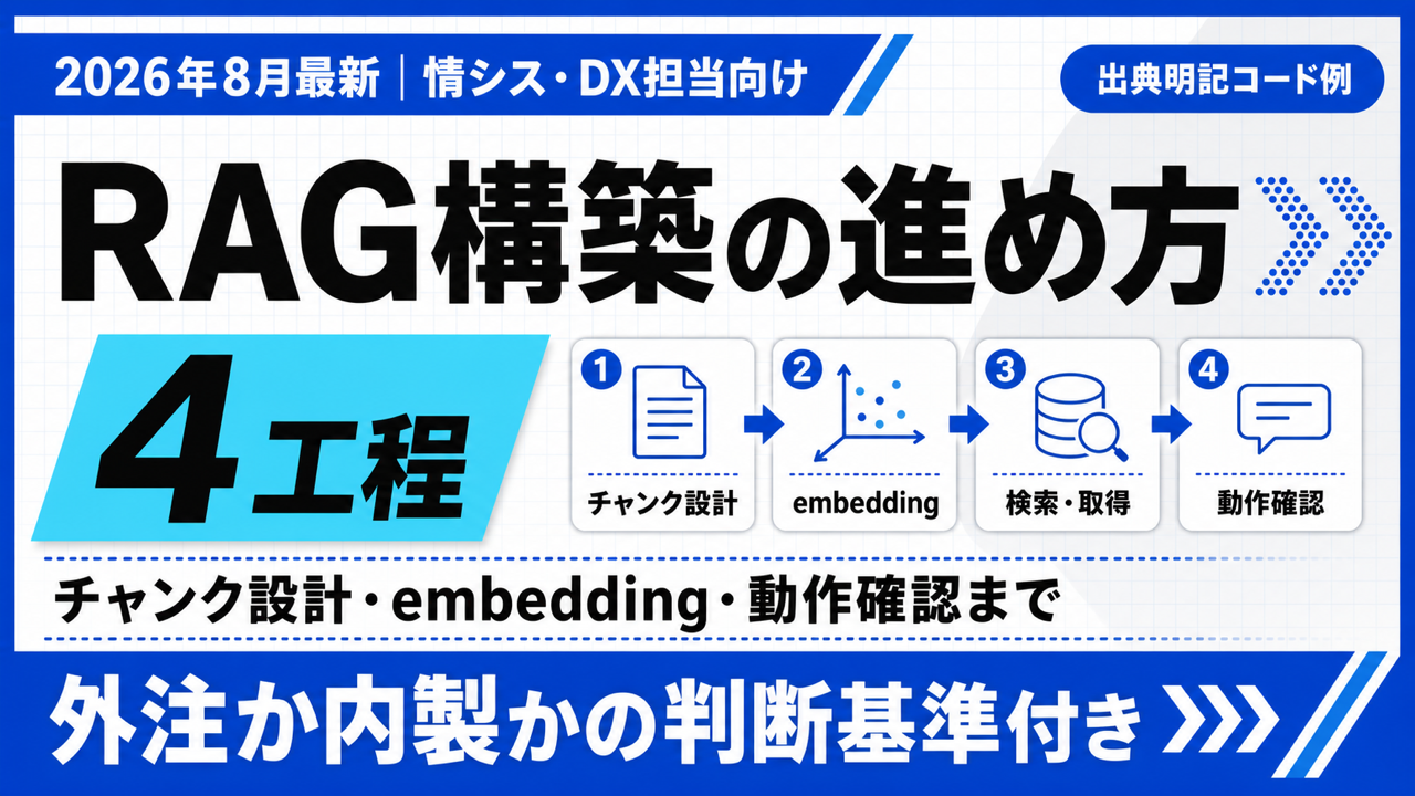RAG構築の進め方|4工程の手順・チャンク設計・動作確認まで【2026年8月】